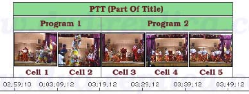chapters ptt example