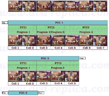 pgc example