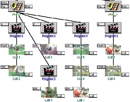 PGC Graphical Display of Chapter Use