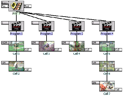 PGC Graphical Display